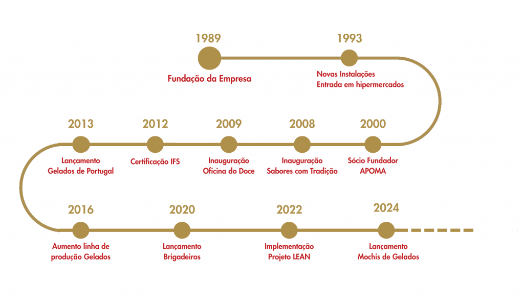 linha-histria linha-histria